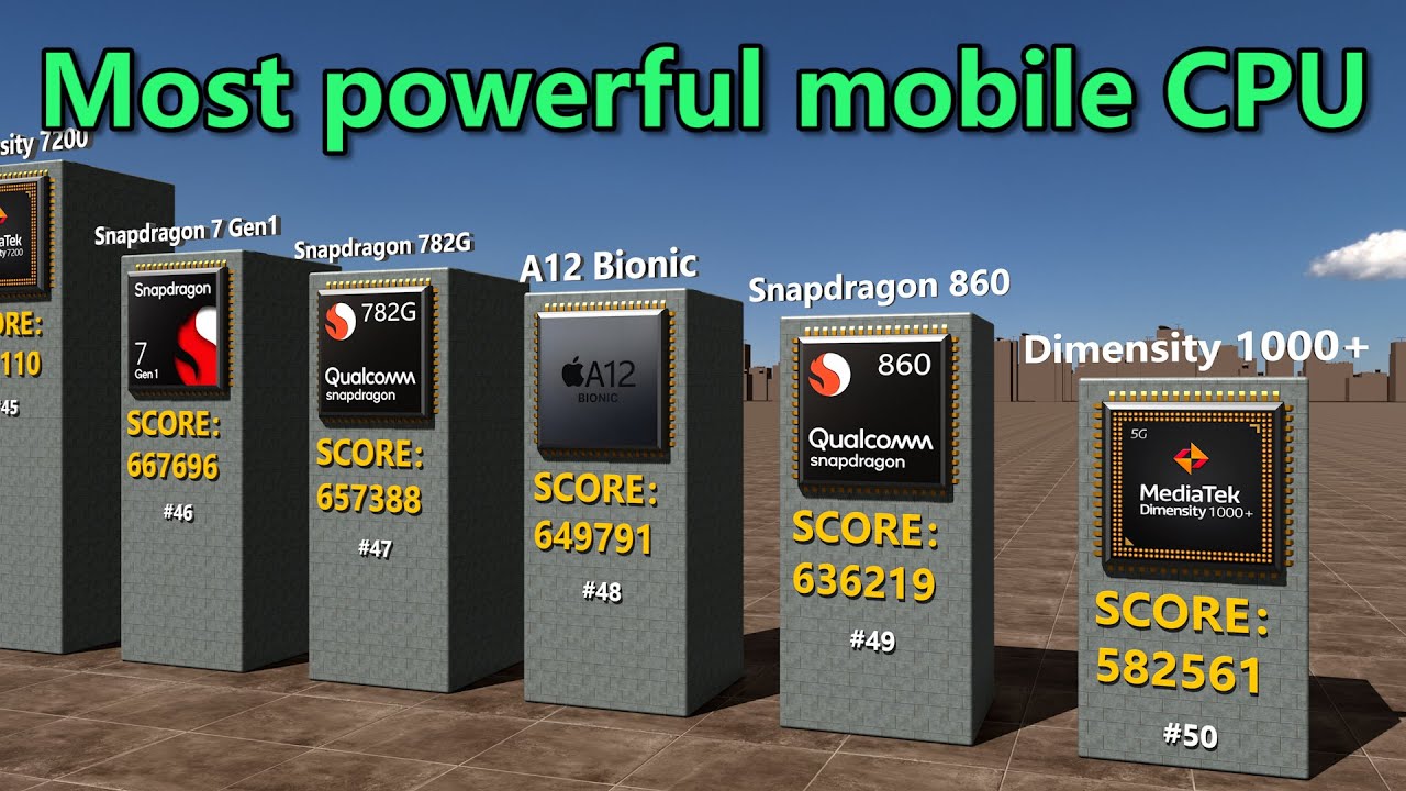 most powerful mobile processors