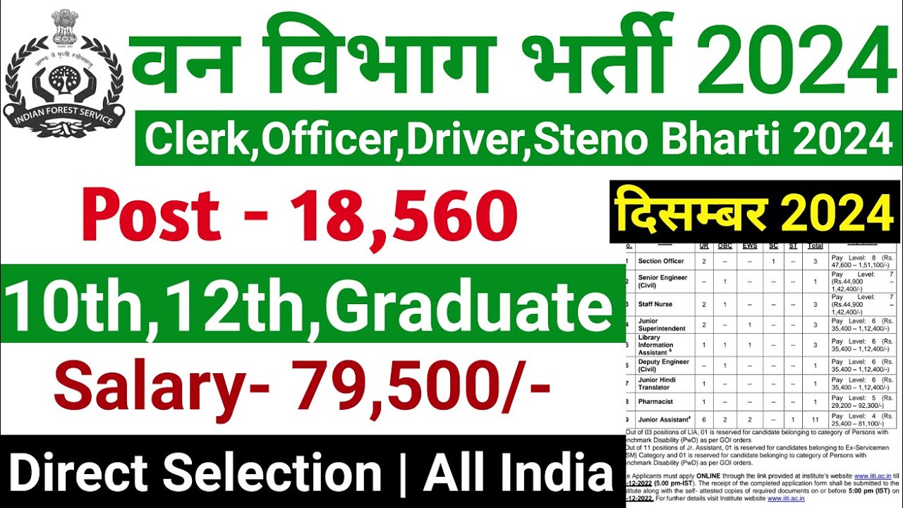 वन विभाग भर्ती 2024-25 | Forest Guard Vacancy 2024 | Govt Jobs Dec 2024 | Sarkari Today News